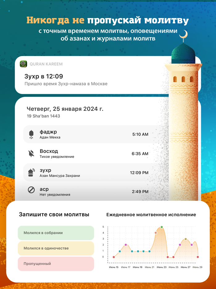 Коран русском перевод и Аудио