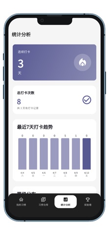 弹性习惯 iPhone screenshot