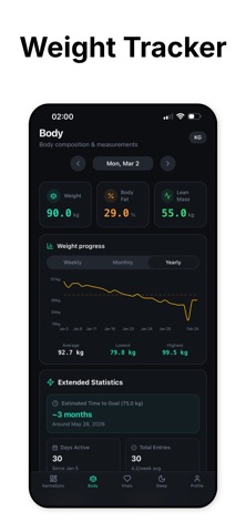 KarmaSync: Health Dashboard iPhone screenshot