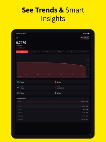 Currency Converter XE-Rate iPad screenshot