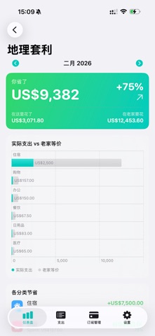 GeoFlow - 数字游民记账与地理套利 screenshot