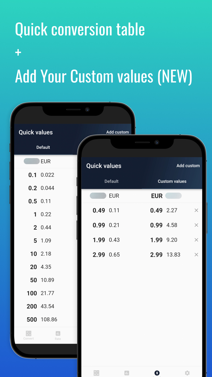 Fast Malawian Kwacha converter