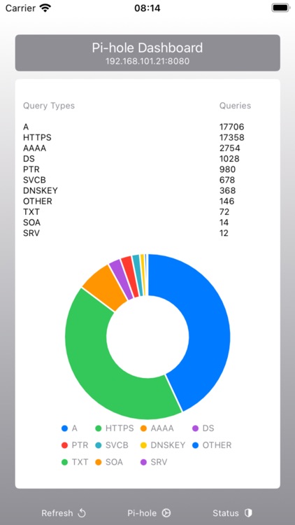 Dashboard for Pi-hole screenshot-6