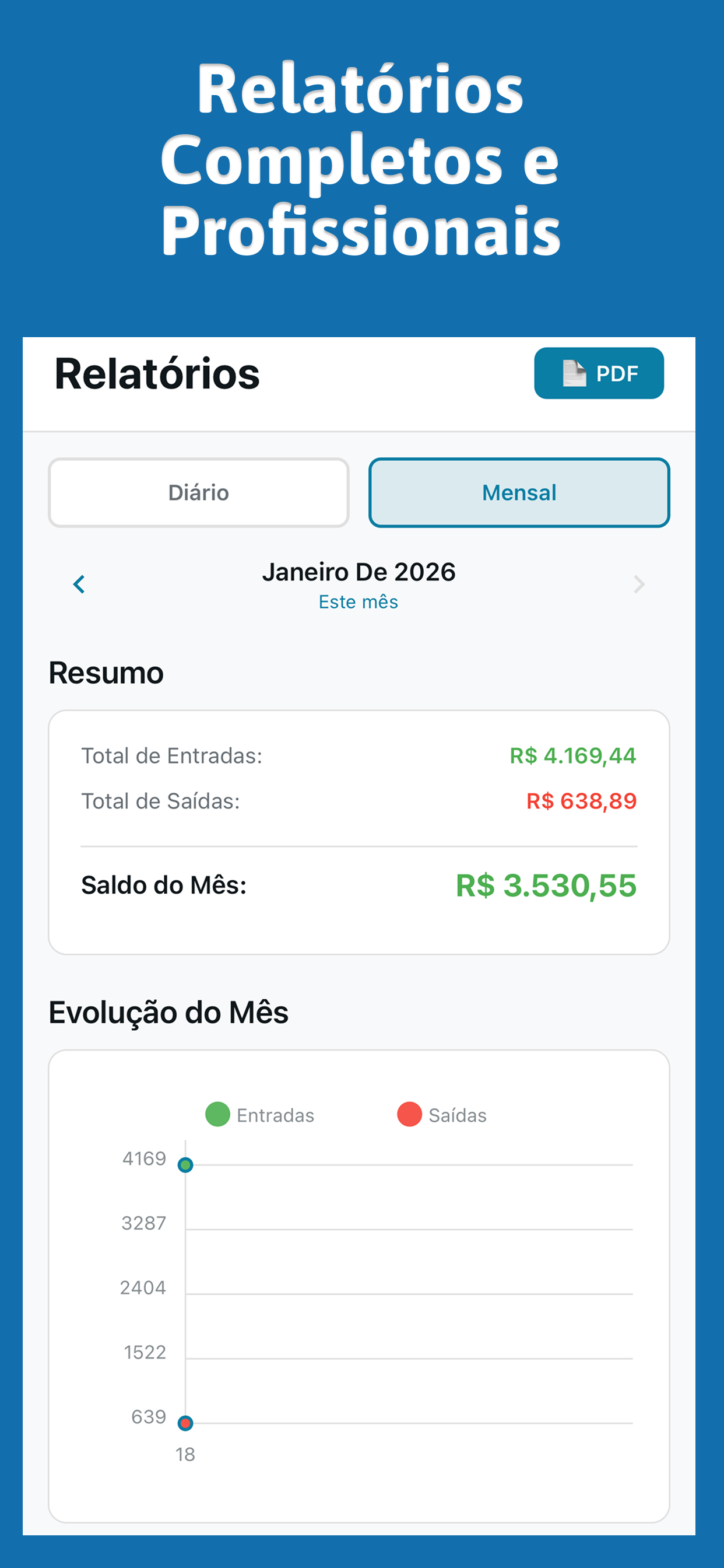 Fluxo de Caixa Digital Gestão