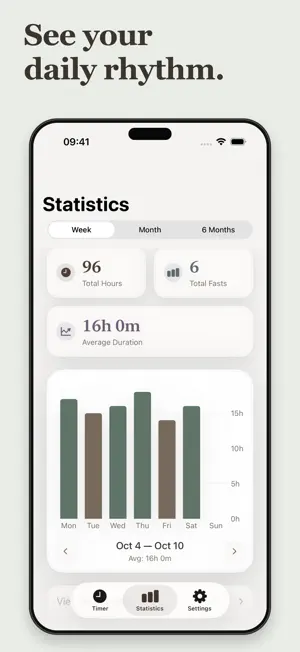 168: Fasting Timer & Tracker screenshot 3