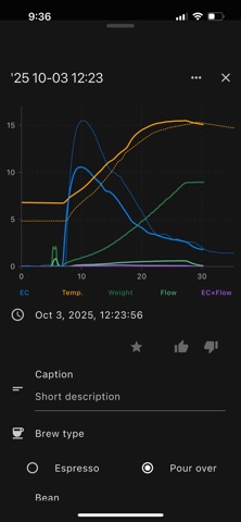 Belka Brew Profiler screenshot