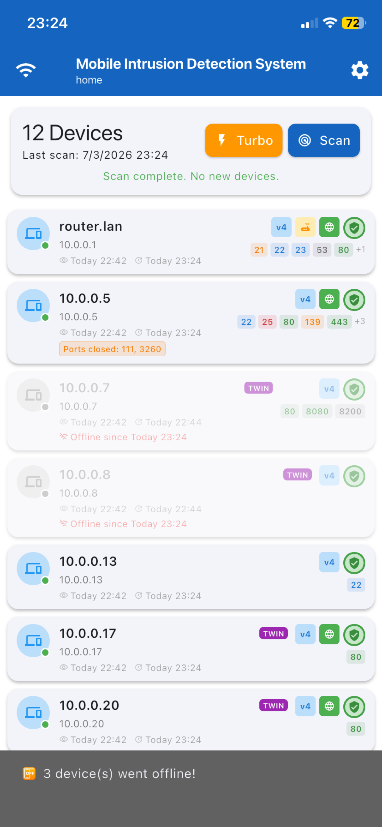 Network Intrusion Detection