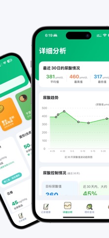 尿酸宝-痛风高尿酸慢病管家 screenshot