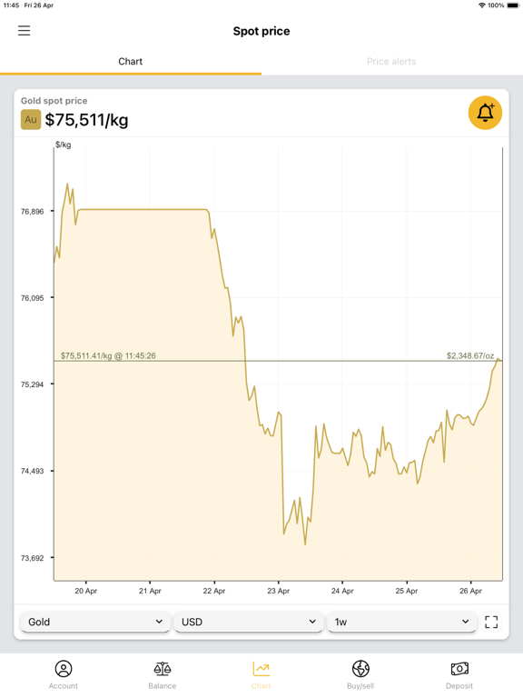 BullionVault: gold and silver iPad screenshot 6 - Finance app