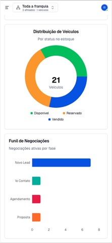 Ecosys Auto - Gestão Screenshot 3 of 5