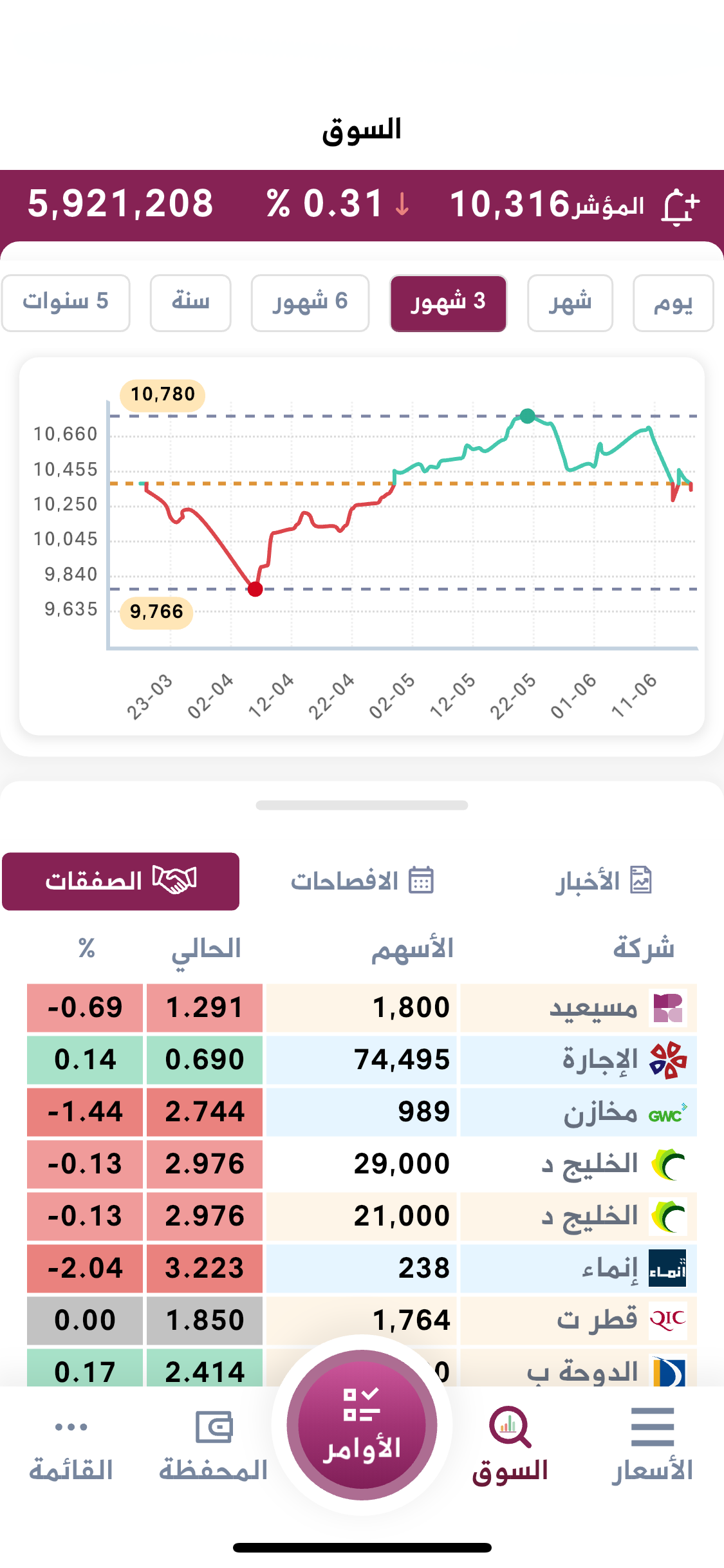 المجموعة جوال