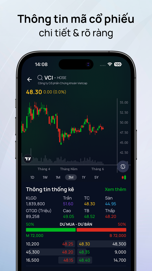#4. Vietcap (iOS) 게시자: Vietcap Securities JSC.