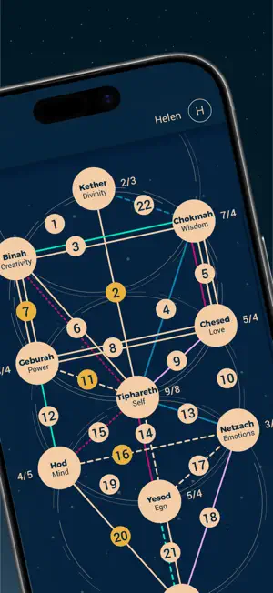 Kabbalah - Your Tree of Life screenshot 2