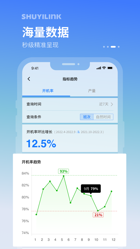 #3. 轻工厂 (iOS) 由: Ningbo Shuyi Industrial Internet Technology Co.,Ltd
