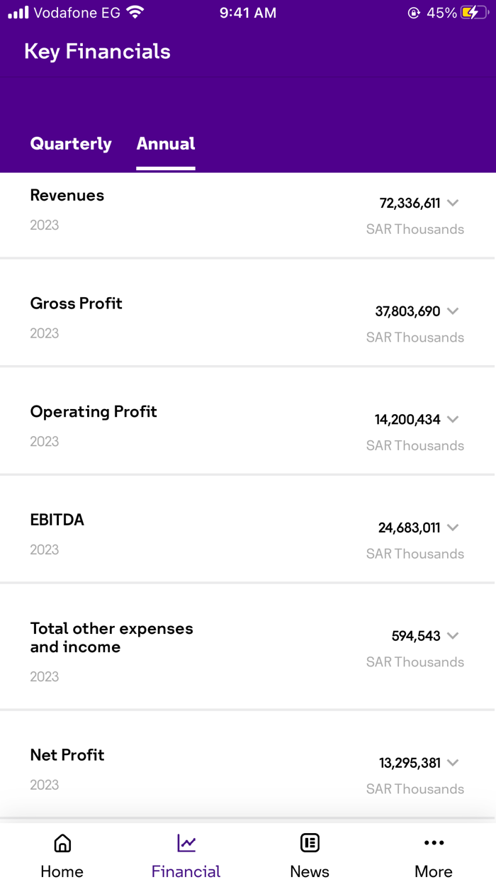 stc investor relations