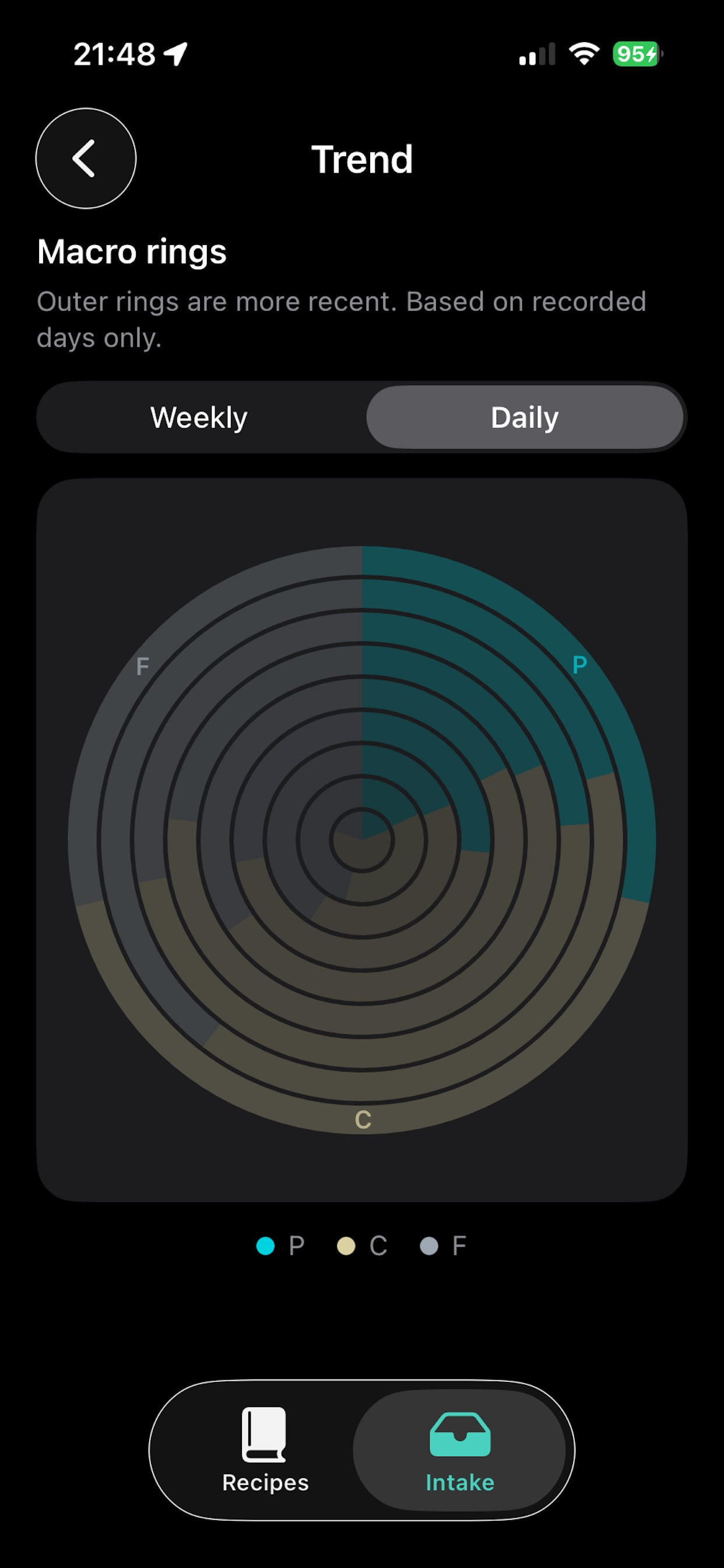 WOYP screenshot 4