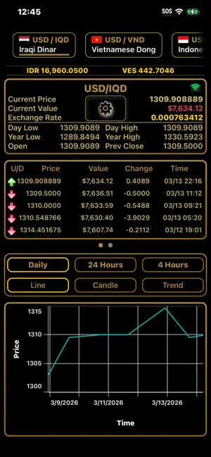 FX Sentinel screenshot 4
