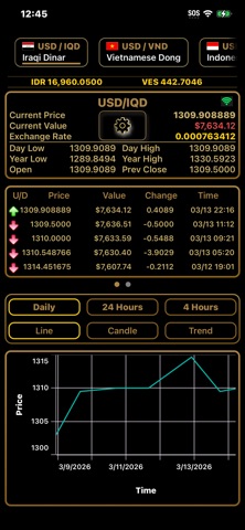 FX Sentinel Screenshot 4 of 4