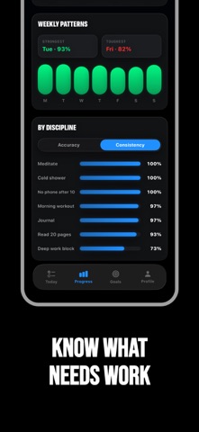Discipline Tracker – CHAINR screenshot