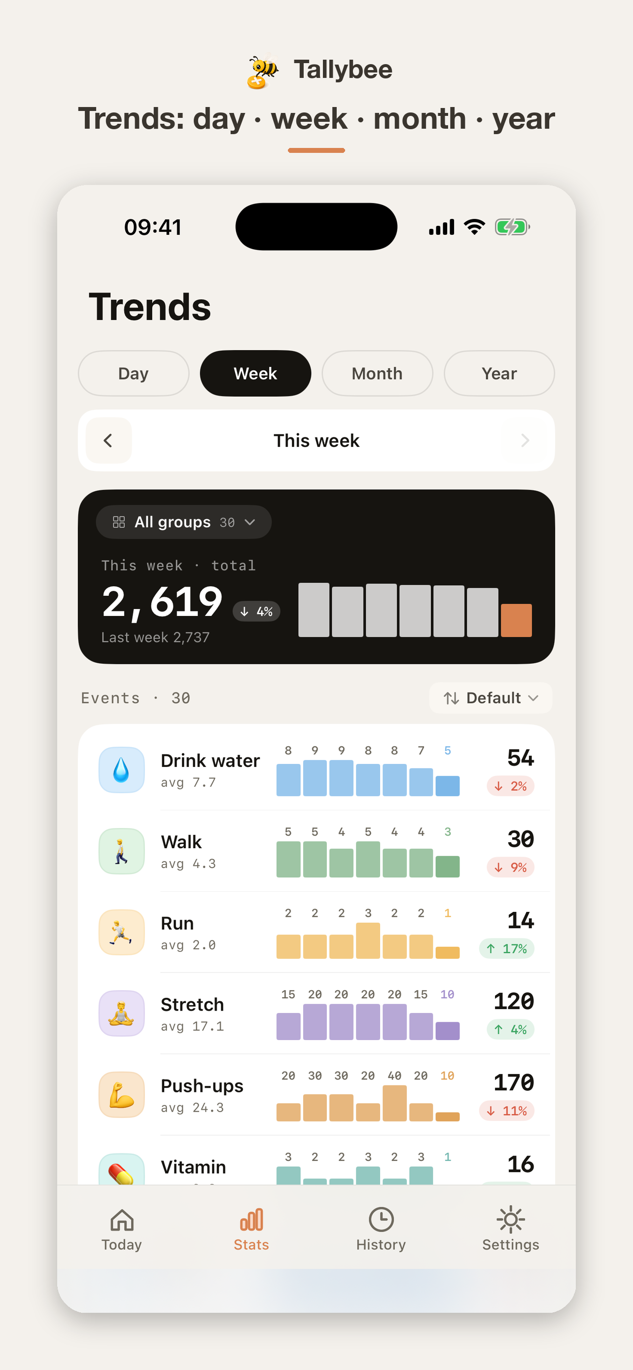 Tallybee: Habit & Tap Counter screenshot 2