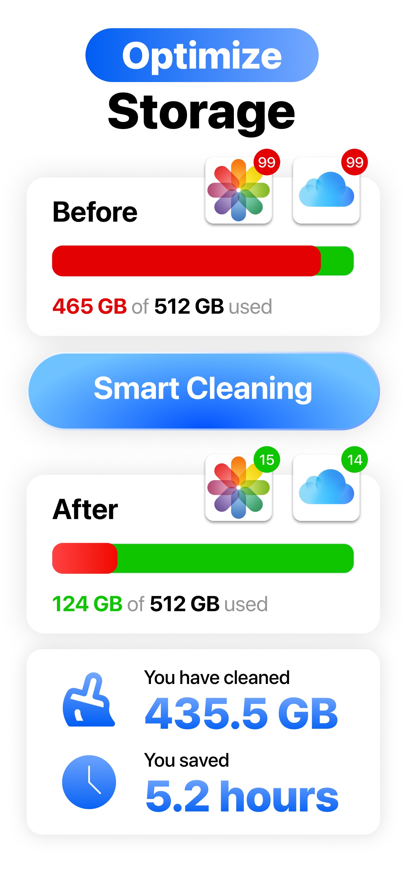 Smart Cleaner & Swipe Cleanup screenshot 3