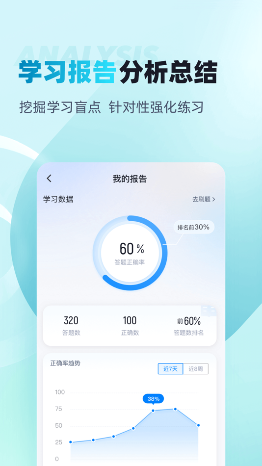 #4. 眼镜验光员考试聚题库 (iOS) Podle: 乐 李
