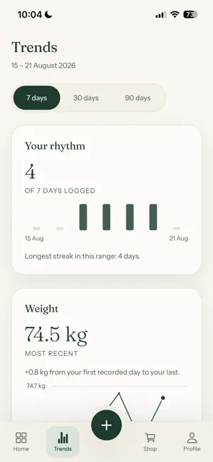 iThrive Alive Tracker screenshot 4