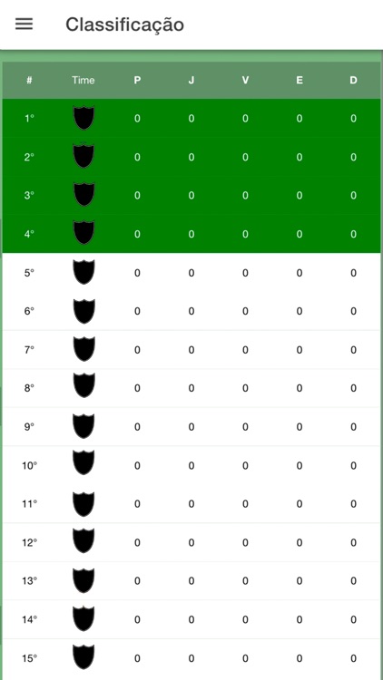 Série C - Brasileirão