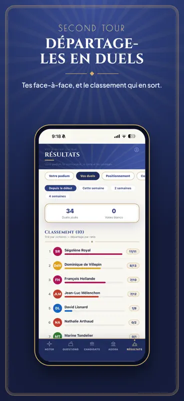 Néogora : Présidentielle 2027 screenshot 5 of 10