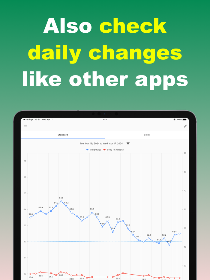 Weight Control App Boxer Mode