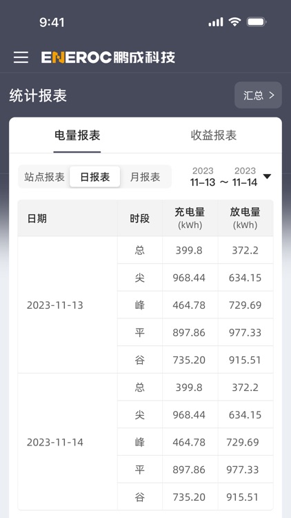 鹏成数字能源