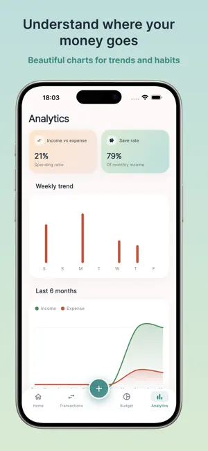 SmartFlousi: Budget Planner screenshot 2