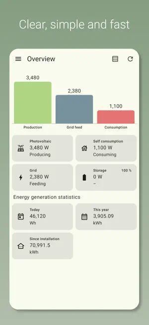 Photovoltaic Monitor screenshot 1