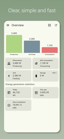 Photovoltaic Monitor screenshot