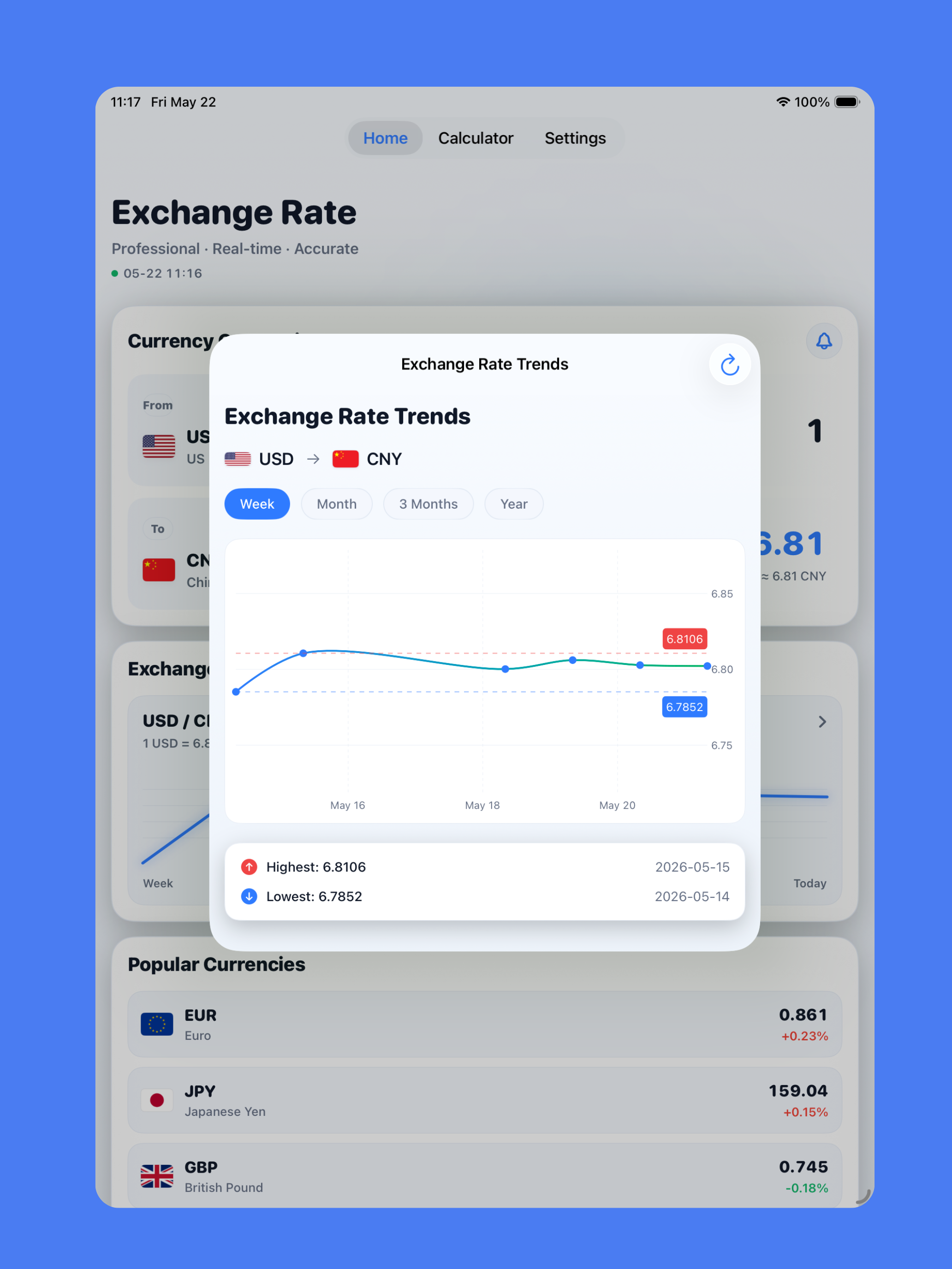 Currency Converter · Rates