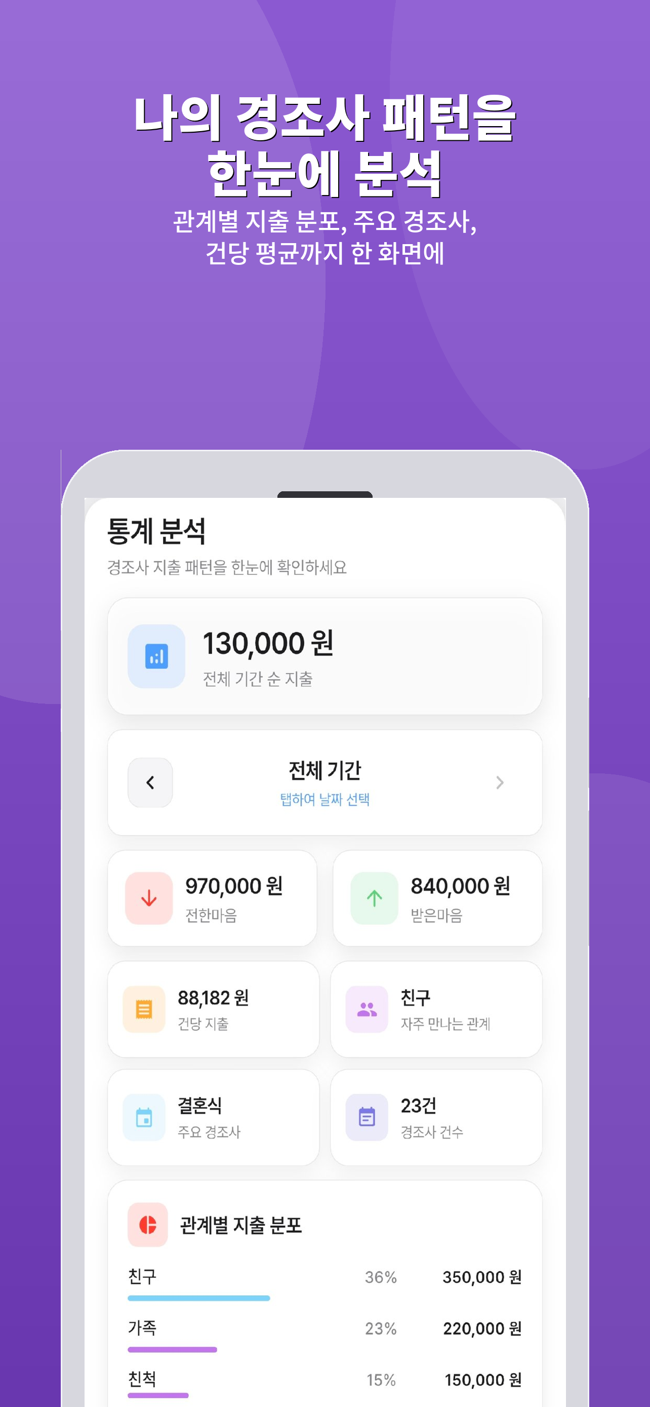 마음장부 - 경조사·축의금·부의금·생일·결혼·장례