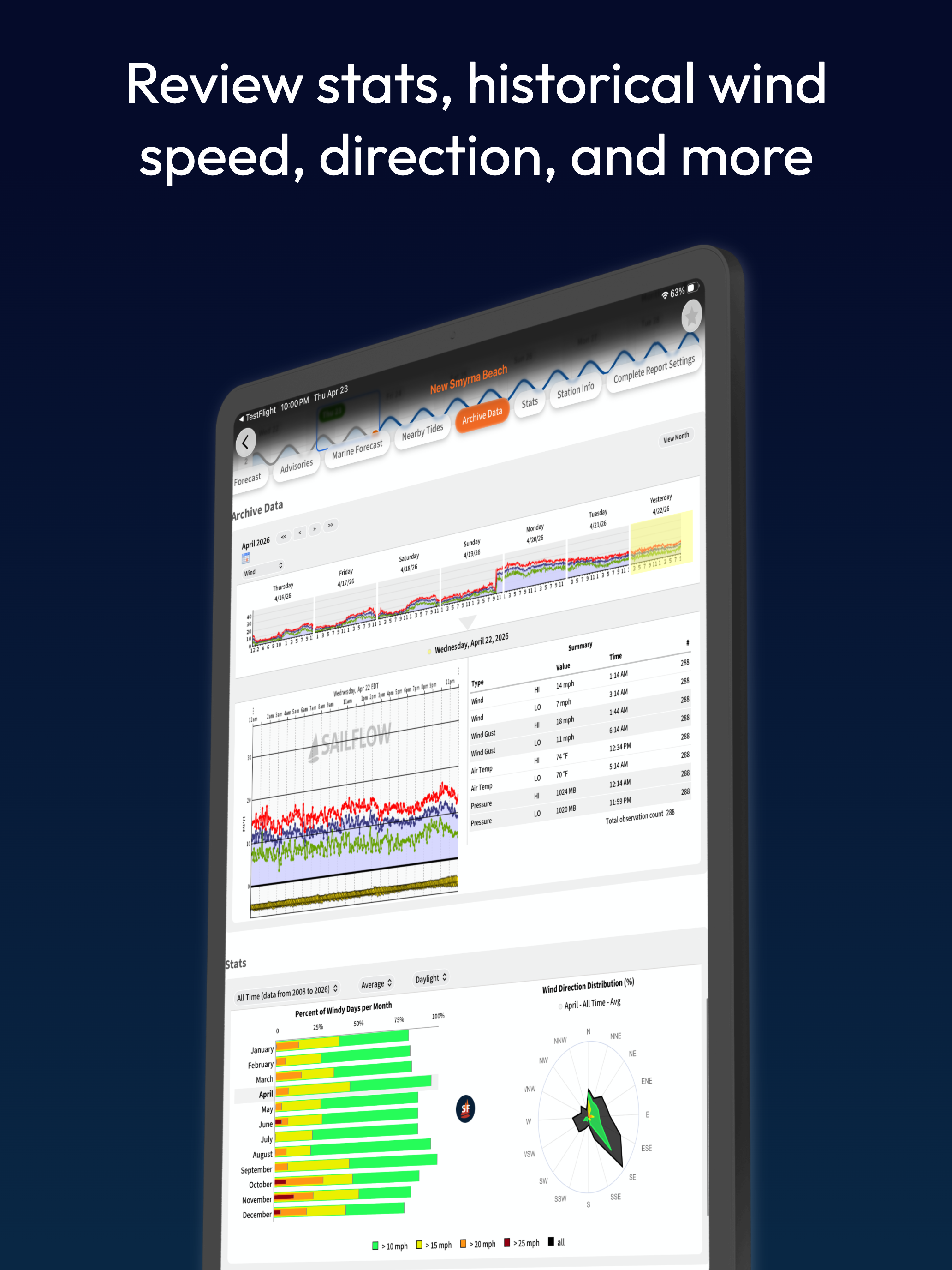 SailFlow: Sailing Forecasts