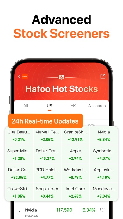 Hafoo:0Commission HK&US Stocks