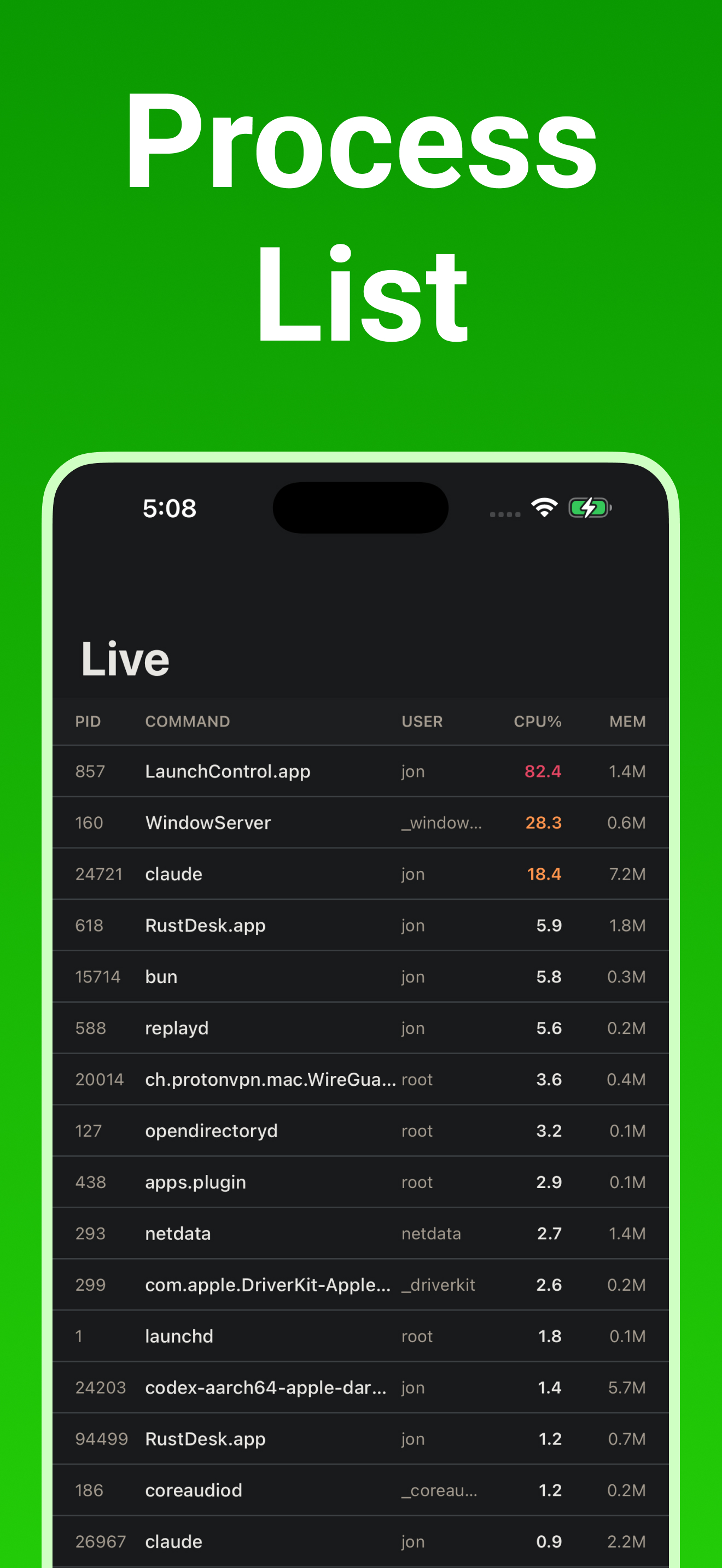Better Netdata