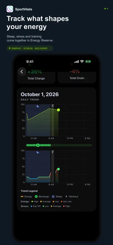 SportVitals: Daily Readiness screenshot 8 of 10