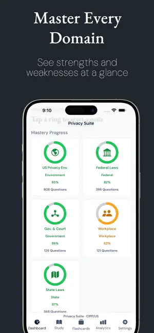 Privacy Suite - Exam Prep screenshot 2