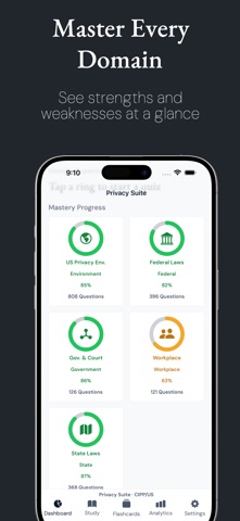 Privacy Suite - Exam Prep Screenshot 2 of 10