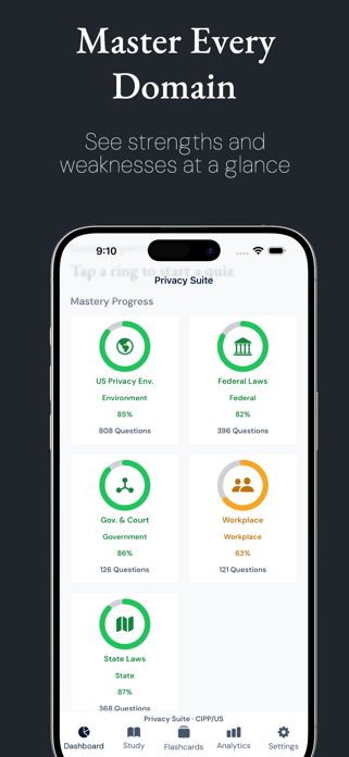 Privacy Suite - Exam Prep Screenshot 2 of 10