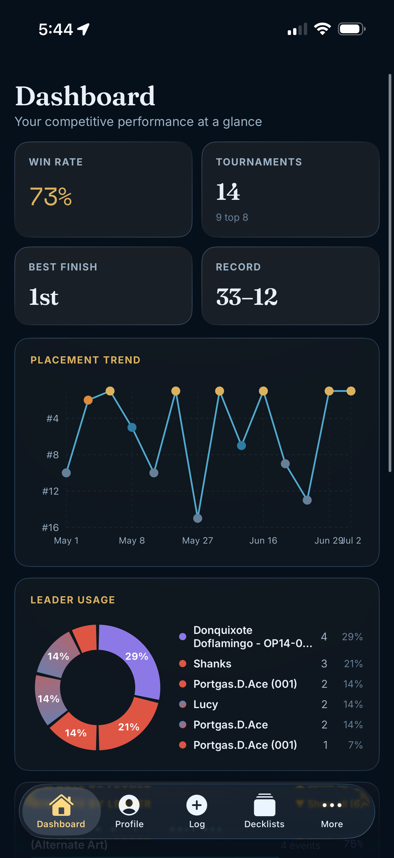 PirateTracker screenshot 3