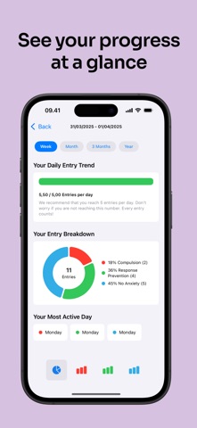 Respond: OCD Tracker screenshot
