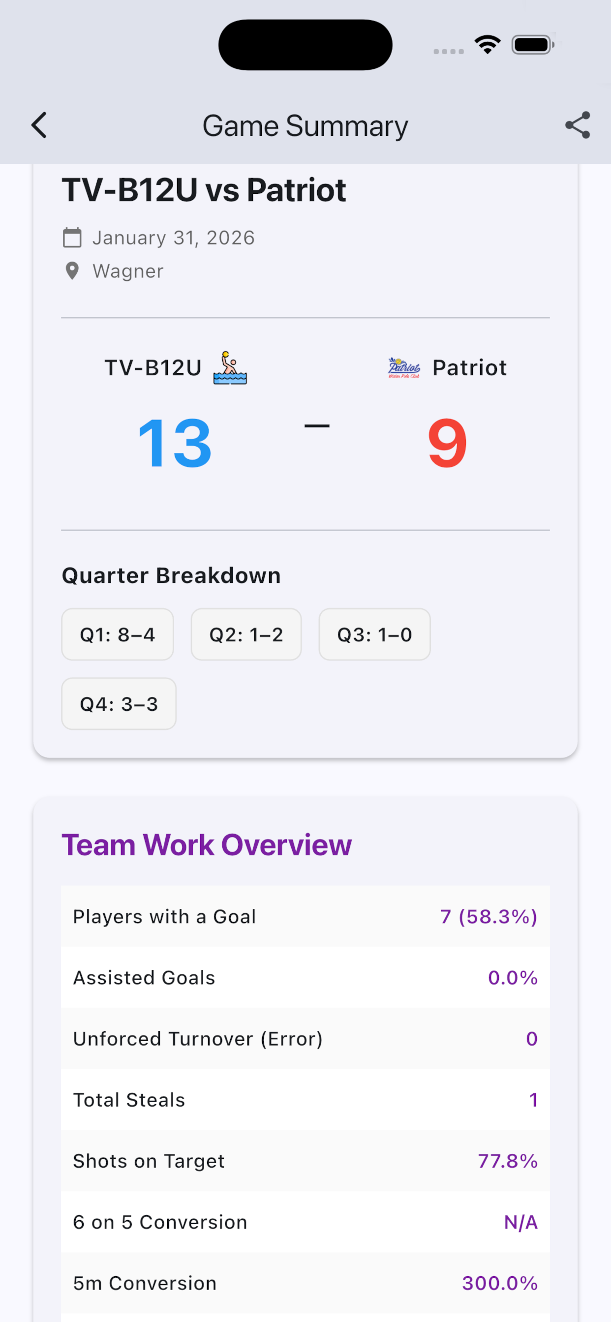 Water Polo Team Stats screenshot 5