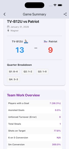 Water Polo Team Stats Screenshot 5 of 10