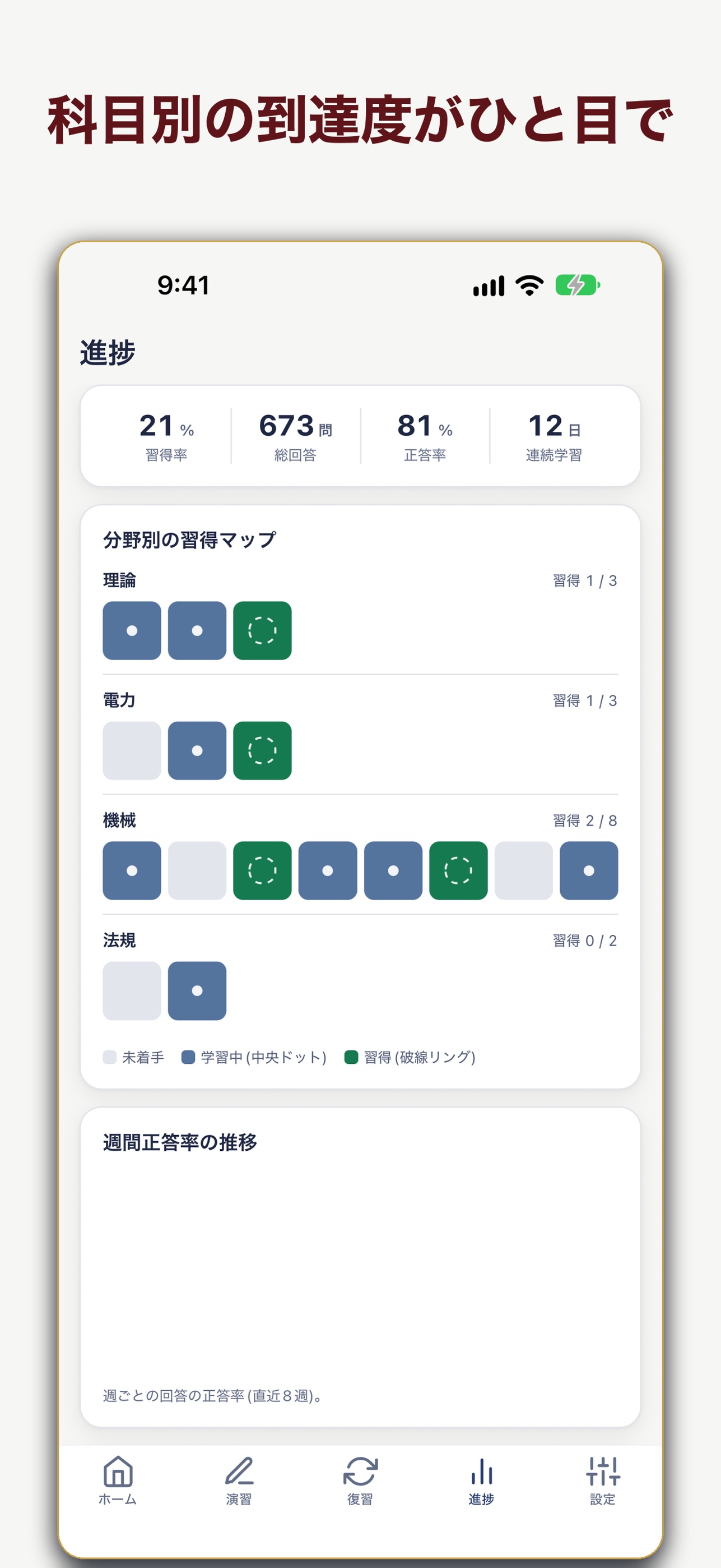 Screenshot 7 of 電験三種 過去問 PassPort