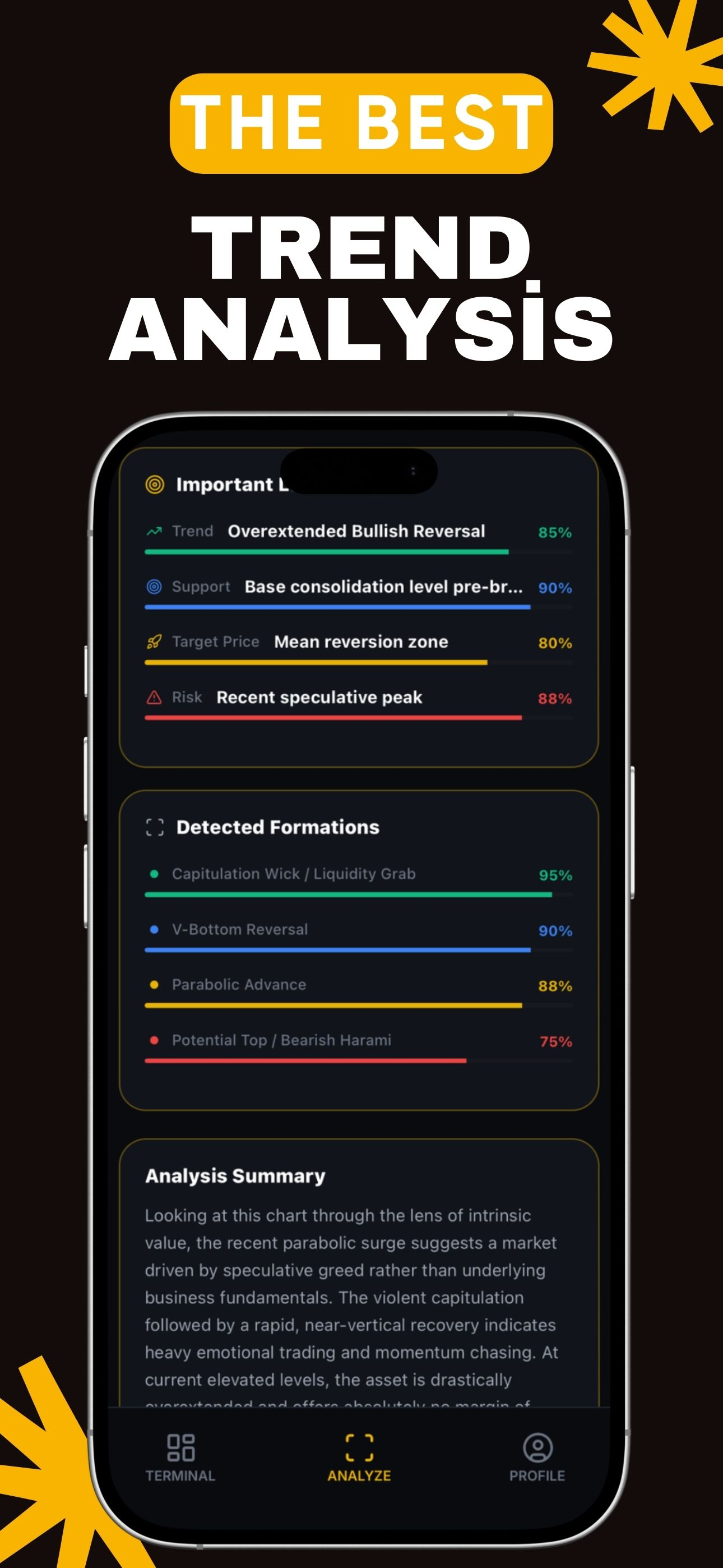 AI Day Trading Analysis