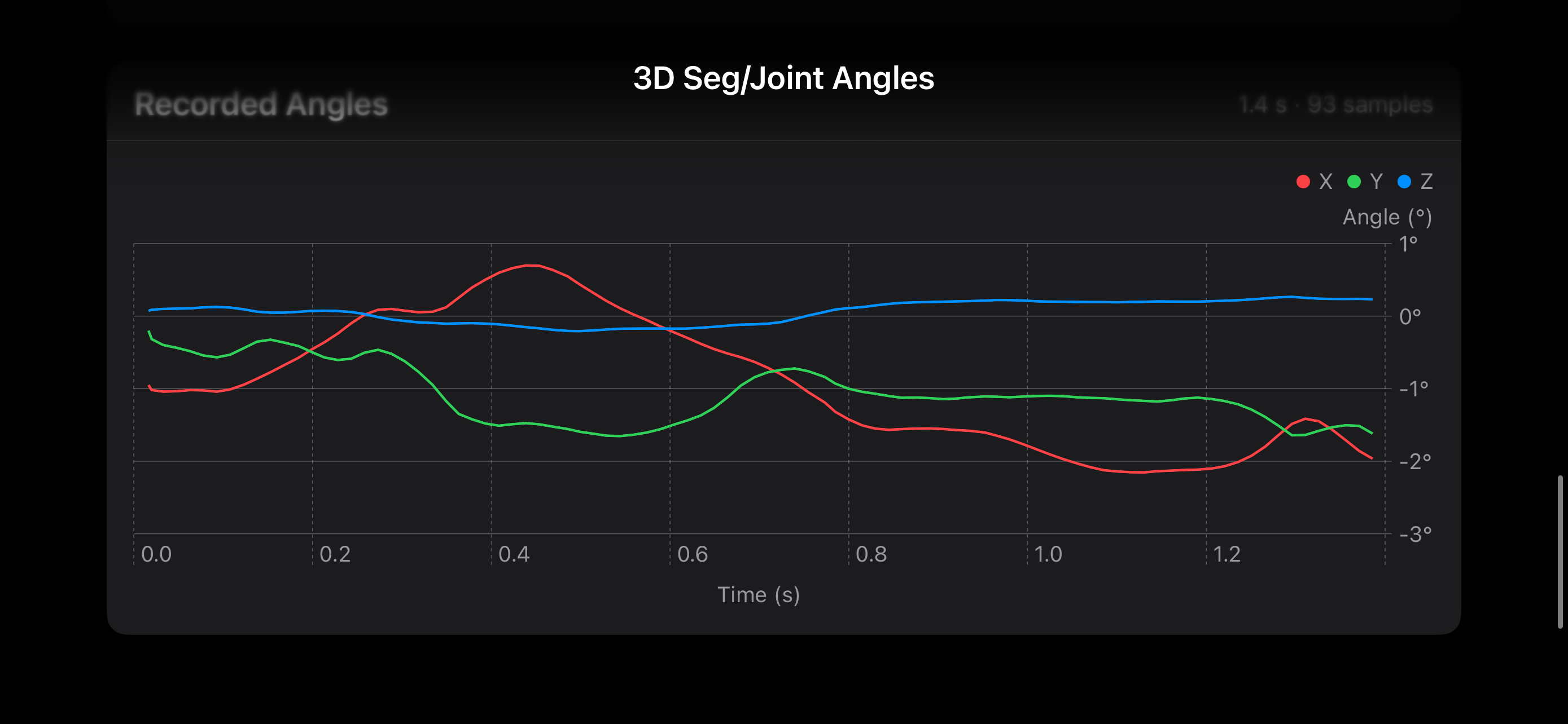 3DSeg/JointAngles
